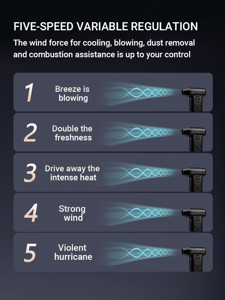 Powerful Dust Blower 800000KIS Type-C Rechargeable